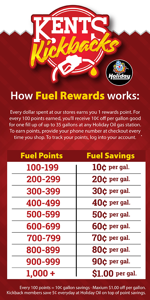 aro perks website assts