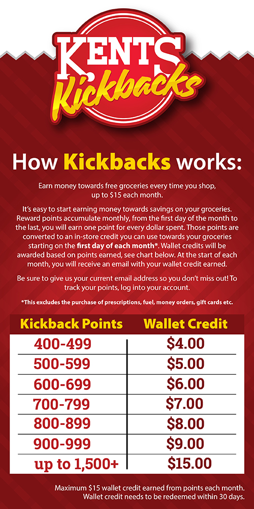 aro perks website assts